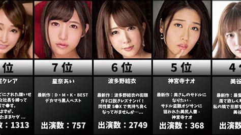 「ぽっちゃり」AV女優 人気・おすすめランキング（207人）